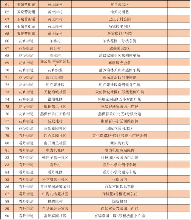 最新！北京丰台增开常态化核酸检测点位，639个点位信息汇总