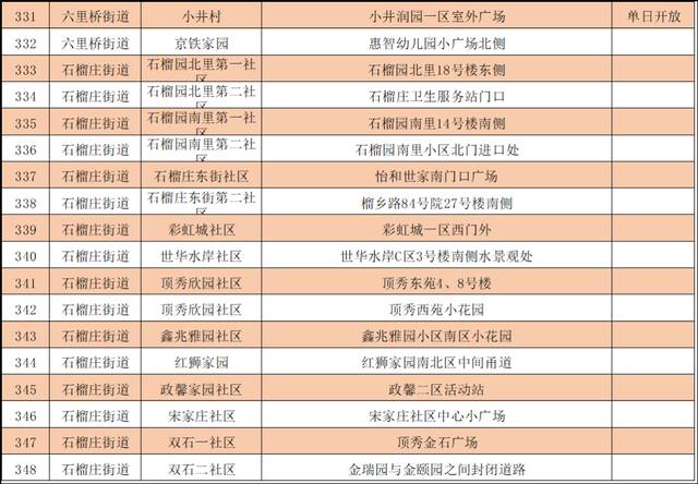 最新！北京丰台增开常态化核酸检测点位，639个点位信息汇总