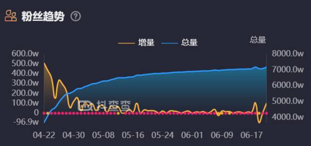 （数据来源：抖查查）