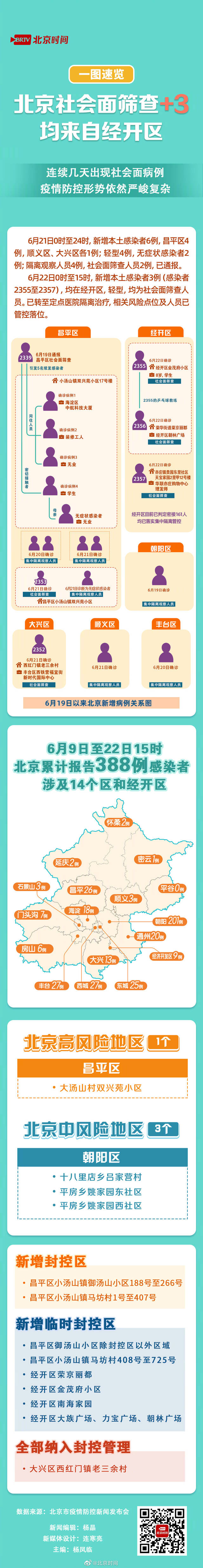 最新！6月19日以来北京新增病例关系一图屡清