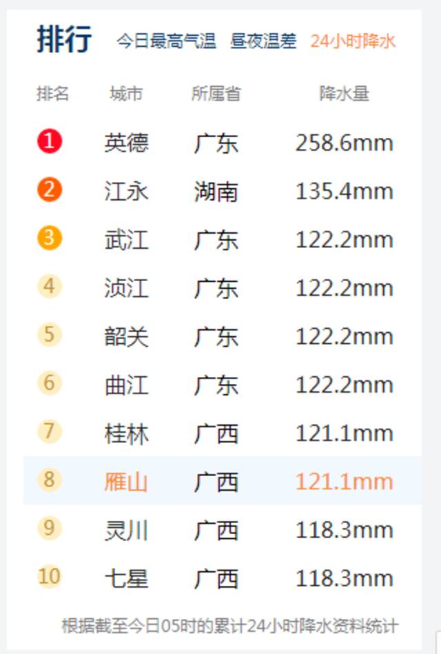 最高级别响应！广东多地迎战暴雨 这三地紧急通知：今天停课