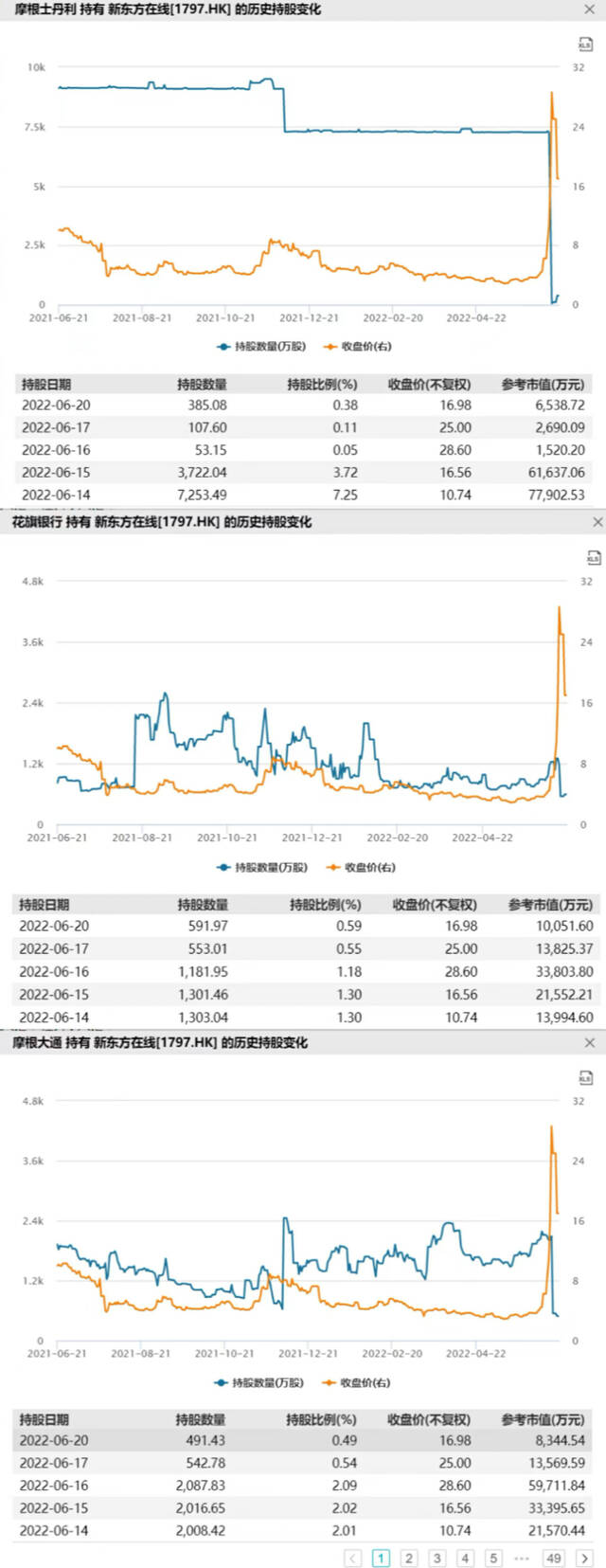 图源：wind数据截图