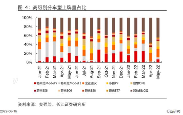 小鹏交付破20万，新势力杀向中高端燃油车阵地