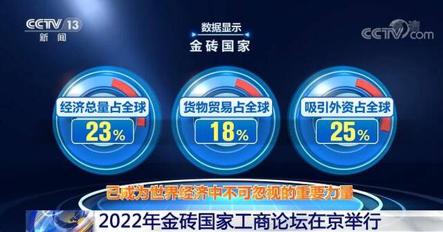 2022年金砖国家工商论坛举行 国际工商界高度认可中国经济发展潜力