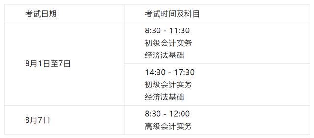 2022年度全国会计专业技术初、高级资格考试8月1日至7日举行