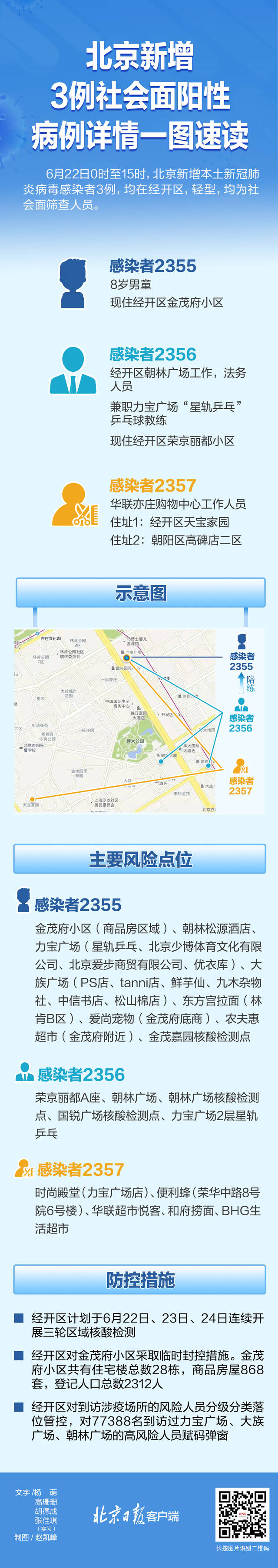 北京经开区新增3例社会面阳性，分布在哪里？病例详情一图读懂
