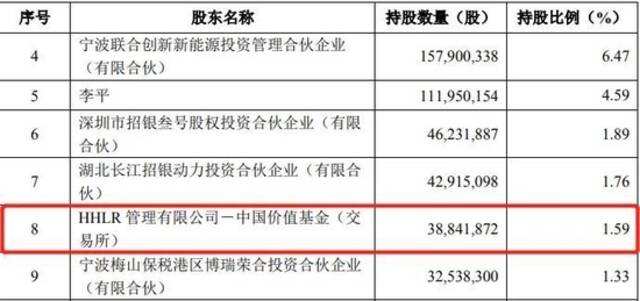 来源：公告截图