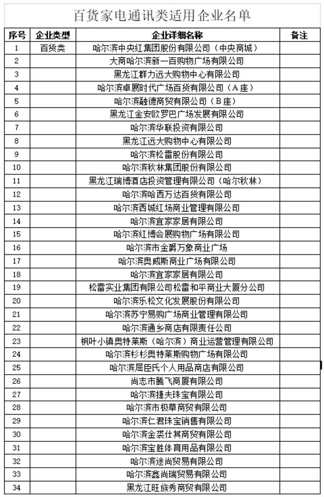 哈市开展“助企惠民促进消费”活动，24日起发放消费补贴