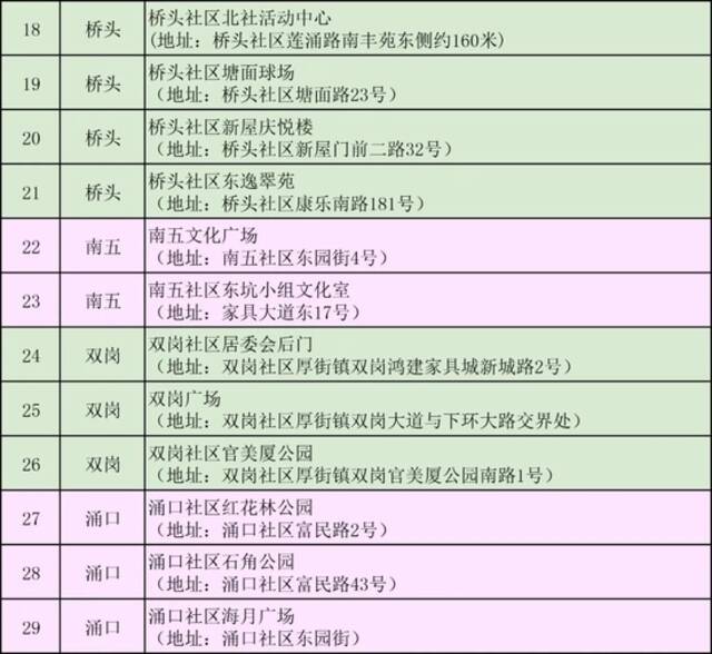 紧急通知！今天，东莞多镇街开展核酸检测