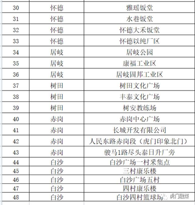 紧急通知！今天，东莞多镇街开展核酸检测