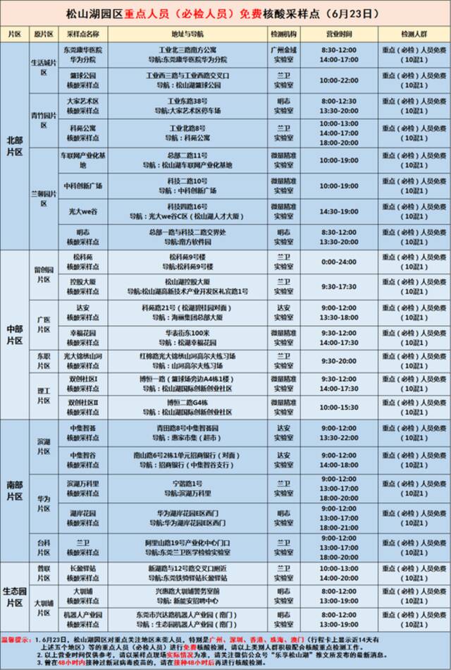 紧急通知！今天，东莞多镇街开展核酸检测