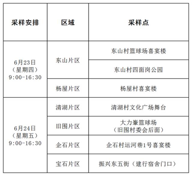 紧急通知！今天，东莞多镇街开展核酸检测