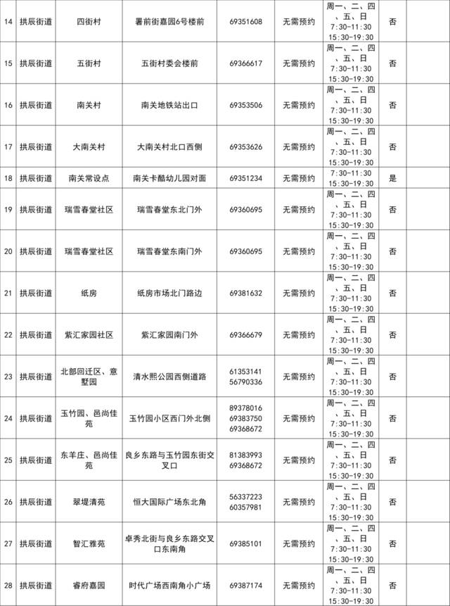 最新！北京房山区常态化核酸检测采样点