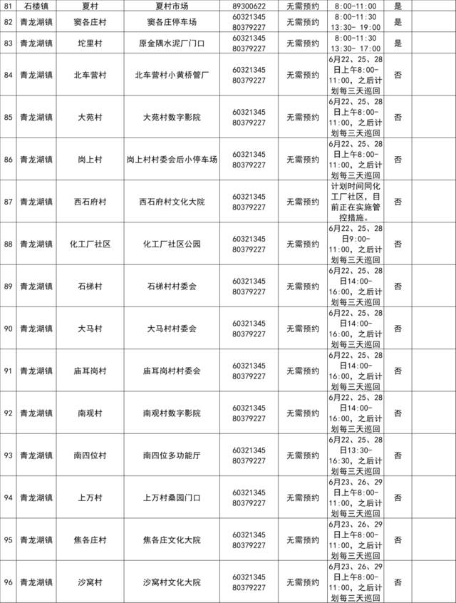 最新！北京房山区常态化核酸检测采样点