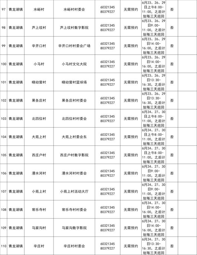 最新！北京房山区常态化核酸检测采样点