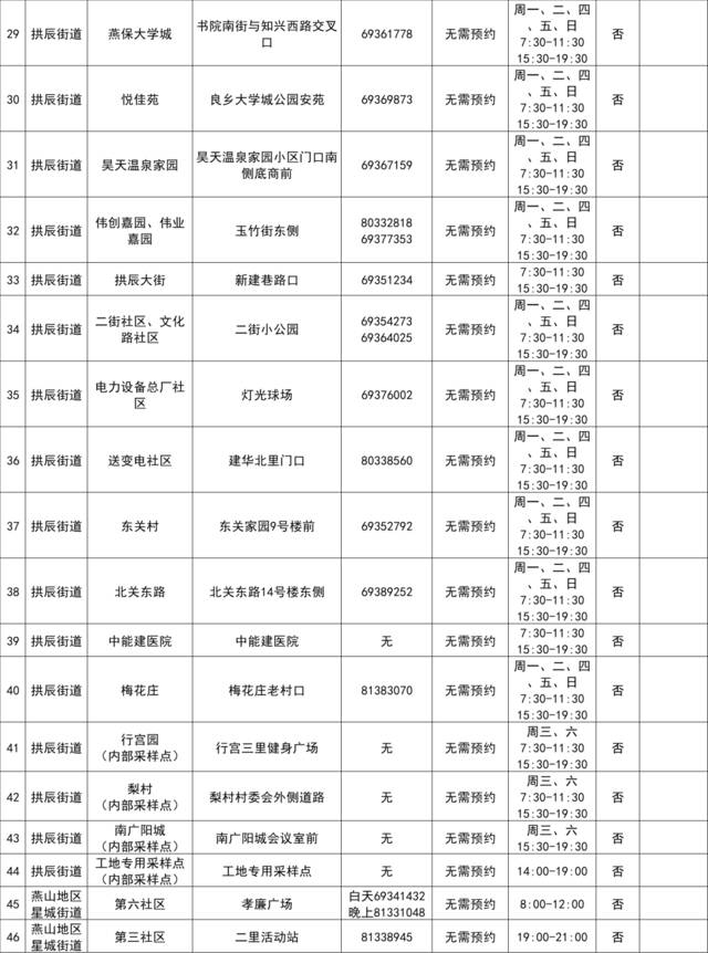 最新！北京房山区常态化核酸检测采样点