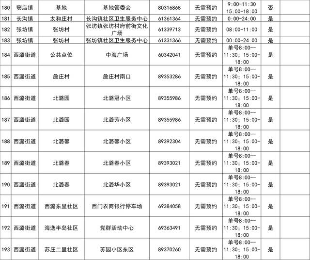 最新！北京房山区常态化核酸检测采样点