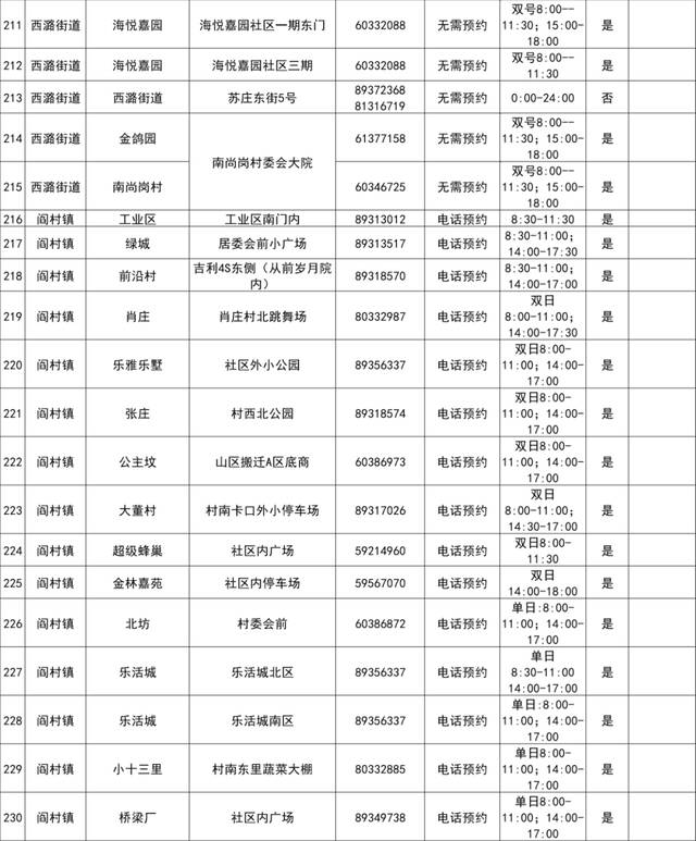 最新！北京房山区常态化核酸检测采样点