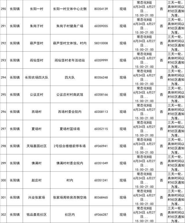 最新！北京房山区常态化核酸检测采样点