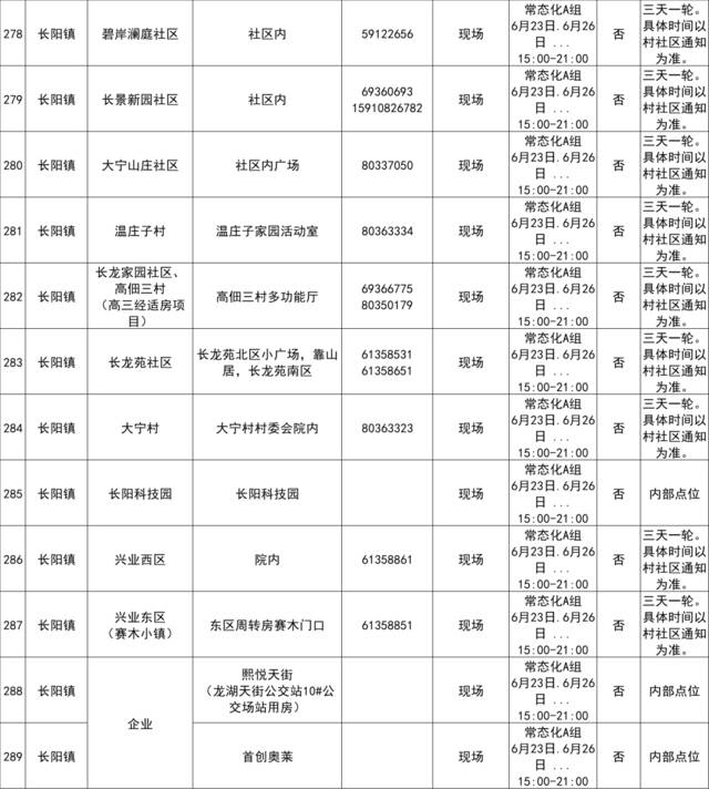 最新！北京房山区常态化核酸检测采样点