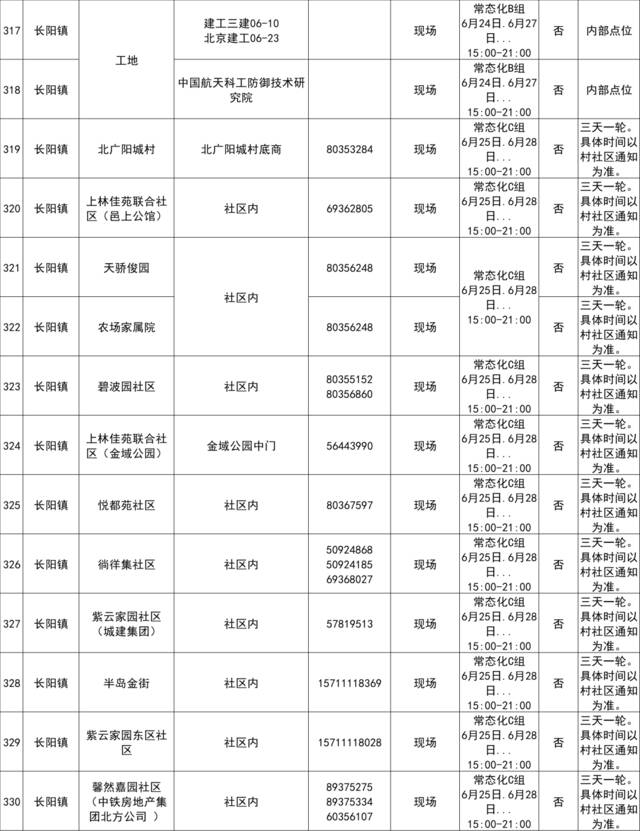 最新！北京房山区常态化核酸检测采样点