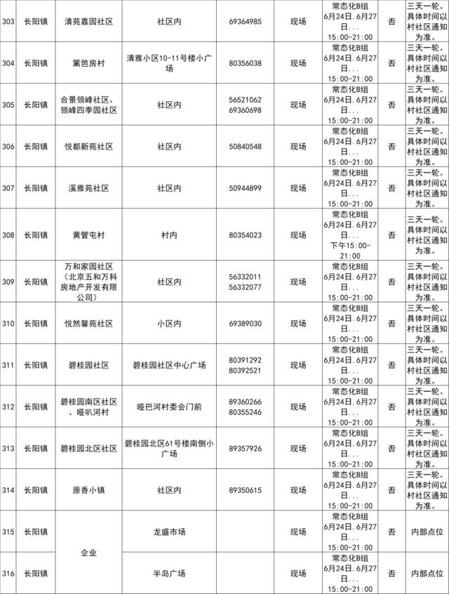 最新！北京房山区常态化核酸检测采样点