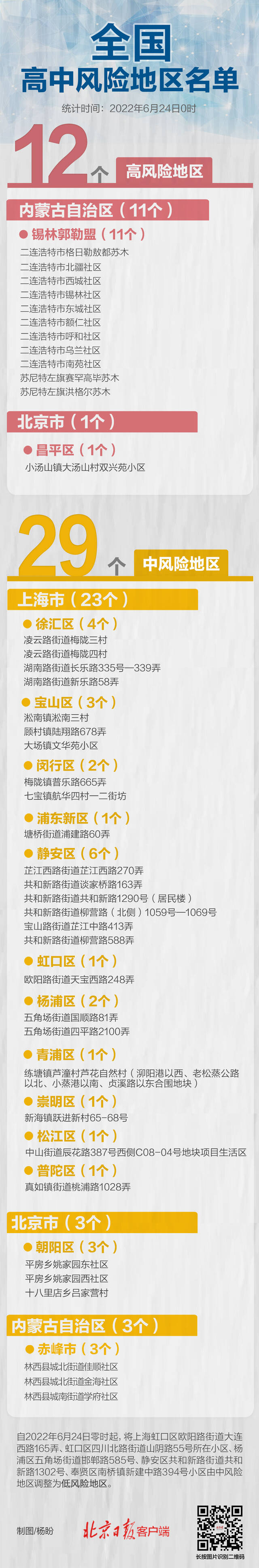 午夜更新！上海5地降级，全国高中风险区12+29个