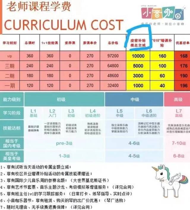 “小音咖”人去楼空！上万个家庭几亿血汗钱，被一个“创业天才”骗走了