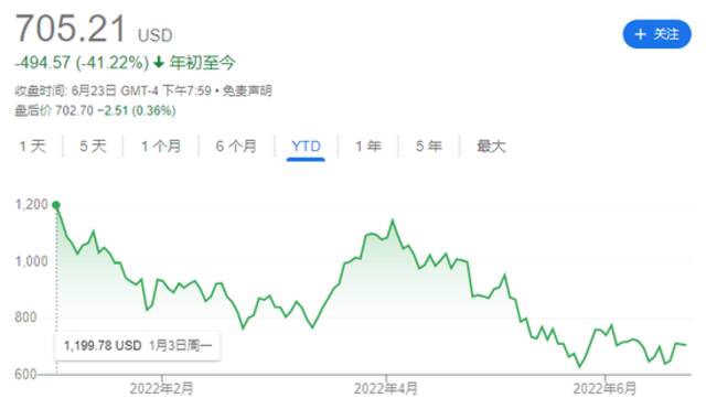 特斯拉失宠 中国车企上位 韩国共同基金押注电动车中国新秀