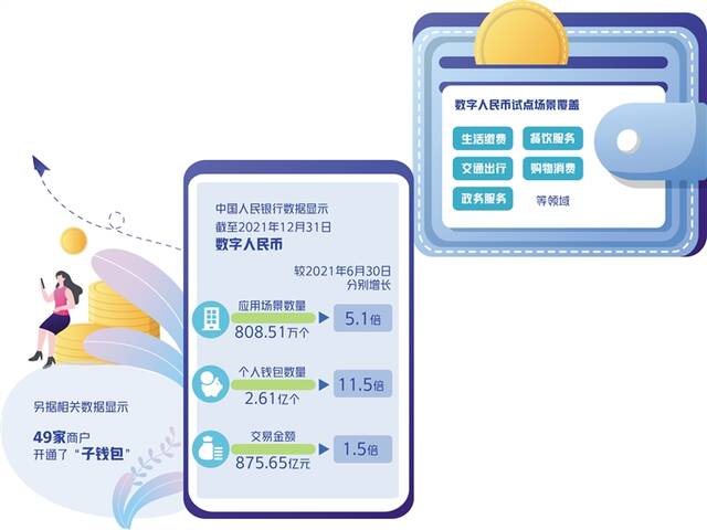 多地发放数币红包 数字人民币如何促消费