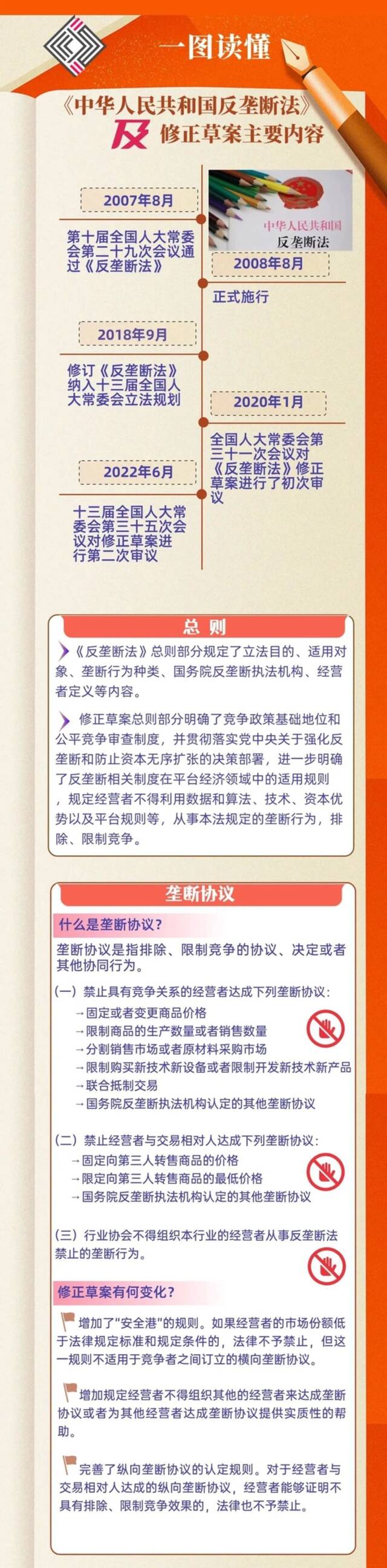 反垄断法完成首次修改，意义何在？