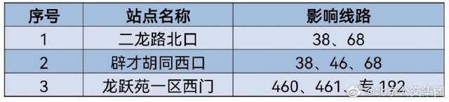 6月24日至26日北京中考期间 这些站点公交甩站