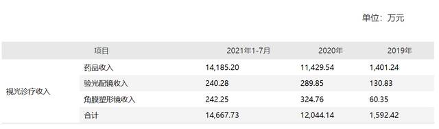 “近视神药”限售传言致兴齐眼药暴跌，院内制剂网上卖合规吗