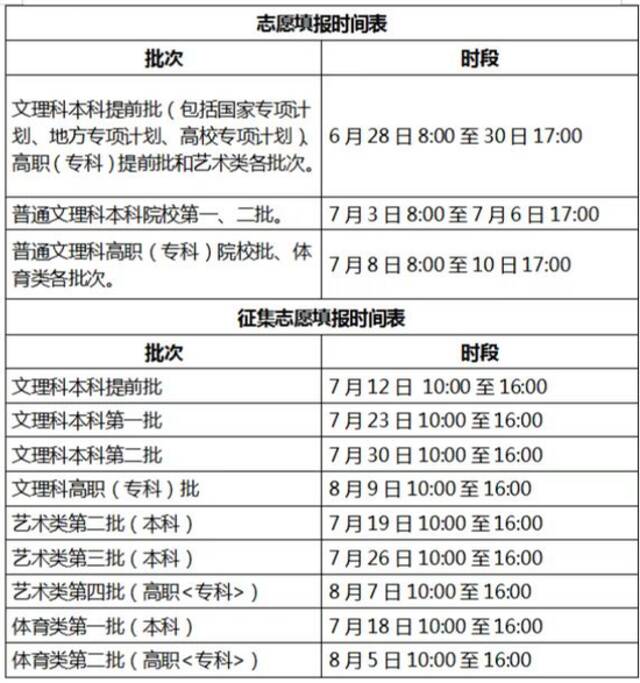 （图片来源：安徽省教育招生考试院）