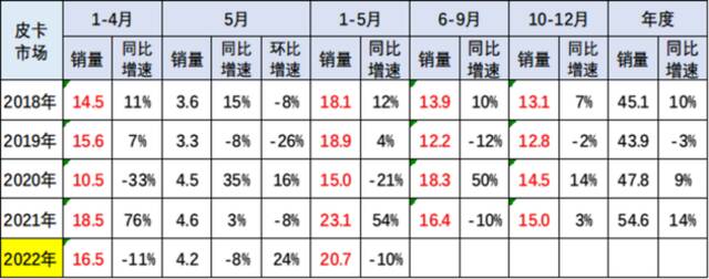 500万内“最好”的车，在中国没能火起来