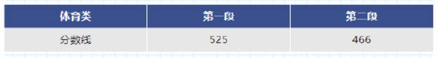 2022浙江高考分数线出炉！普通类一段线497分 二段线280分
