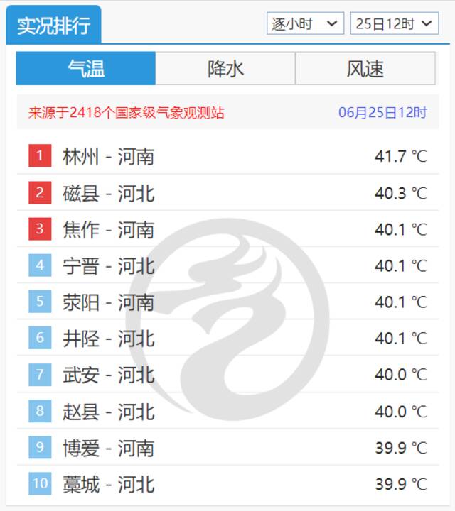 专家解读：明起高温“撤退” 北方将现入汛以来最强降水