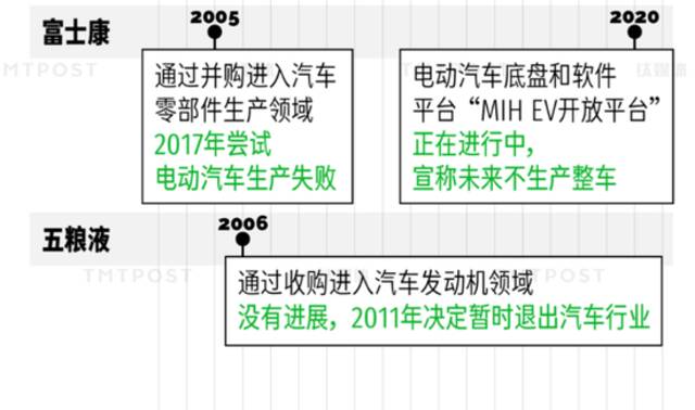 跨界造车，只有 1% 能够生存下来？