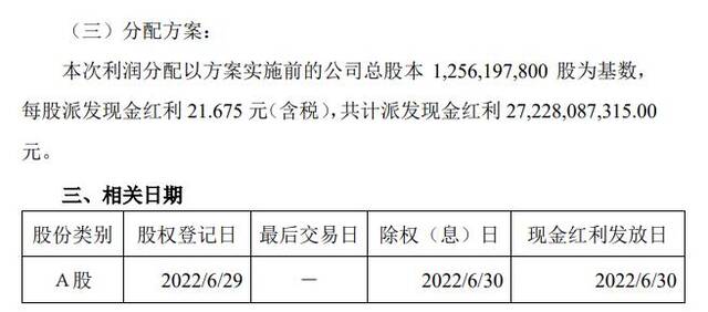 截图自贵州茅台公告。