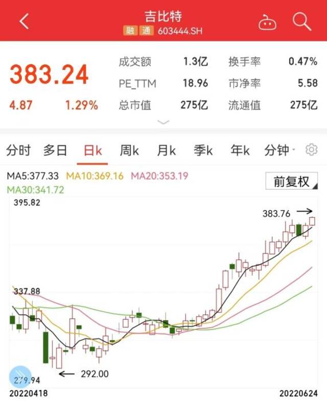 最新！A股现金分红 谁最“壕”？