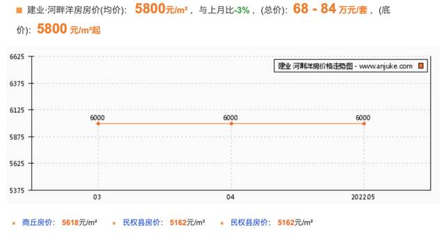 图片来源：安居客