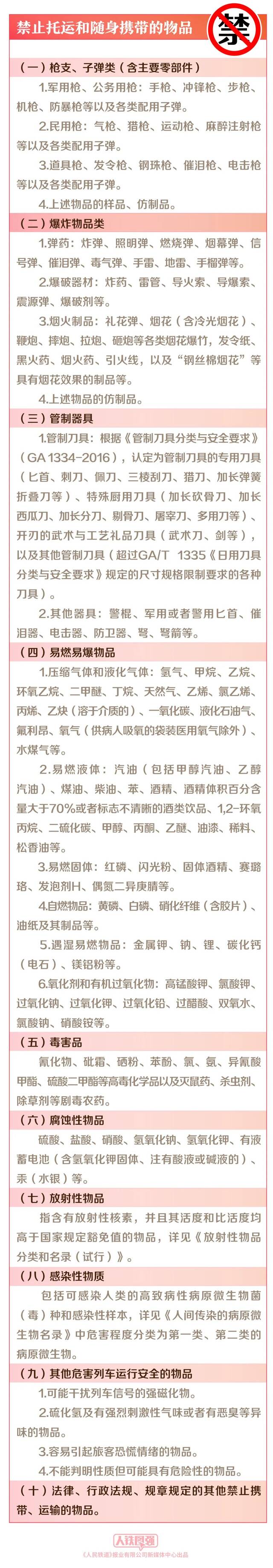 七月起施行！国家铁路局发布最新乘坐火车携带物品规定