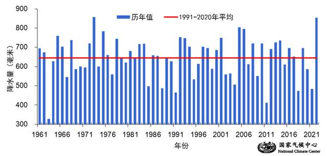 3月24日至6月22日闽粤桂琼历年降水量变化（1961年至2022年）