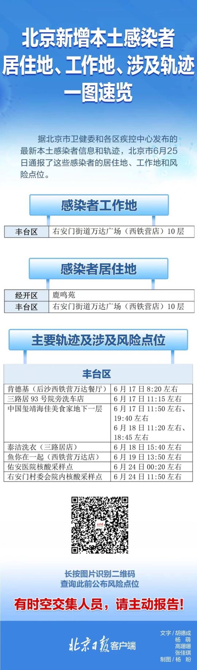 速自查！北京25日通报感染者居住地、工作地、风险点一图速览