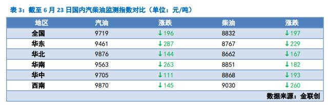 图片来源：金联创