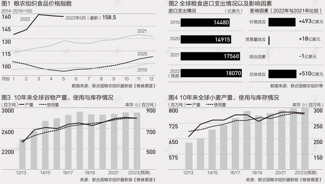 国际大米价格为何连续攀升？对粮食市场影响有多大？