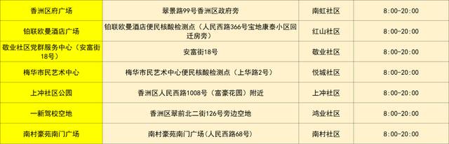 广东珠海：6月26日 这些区域继续开展大规模核酸筛查