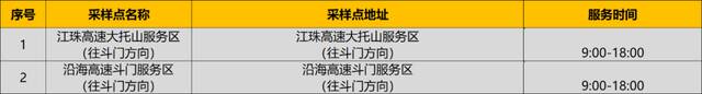 广东珠海：6月26日 这些区域继续开展大规模核酸筛查