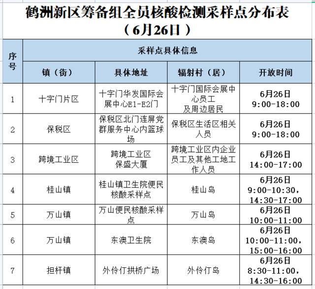 广东珠海：6月26日 这些区域继续开展大规模核酸筛查