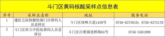 广东珠海：6月26日 这些区域继续开展大规模核酸筛查